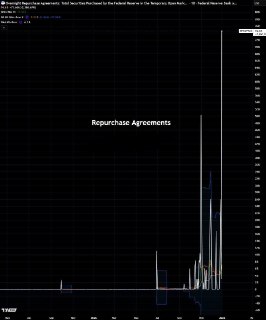 ФРС США вливает деньги в банковскую систему, банк испытывает трудности
