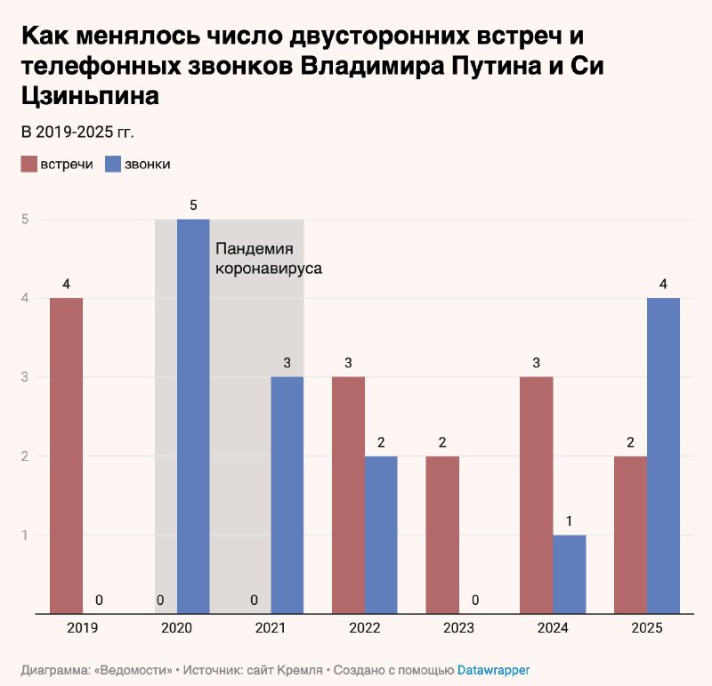 Укрепление российско-китайских отношений: безвизовый въезд и рекордный товарооборот