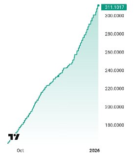 Венесуэльский боливар продолжает обваливаться