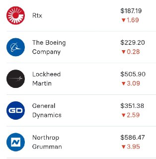 Трамп раскритиковал темпы производства вооружений в США