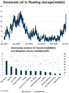 США перенаправят венесуэльскую нефть, оплаченную Китаем, что вызовет критику и финансовые потери для Пекина
