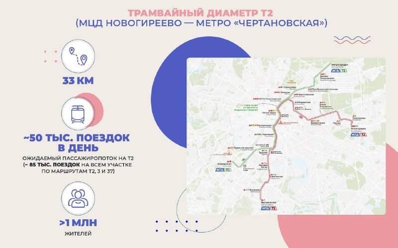 В Москве запустят самый длинный трамвайный диаметр