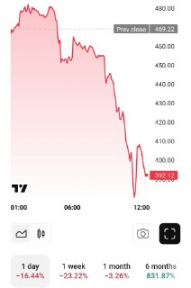 Разработчики Zcash ушли в отставку и создали новую компанию