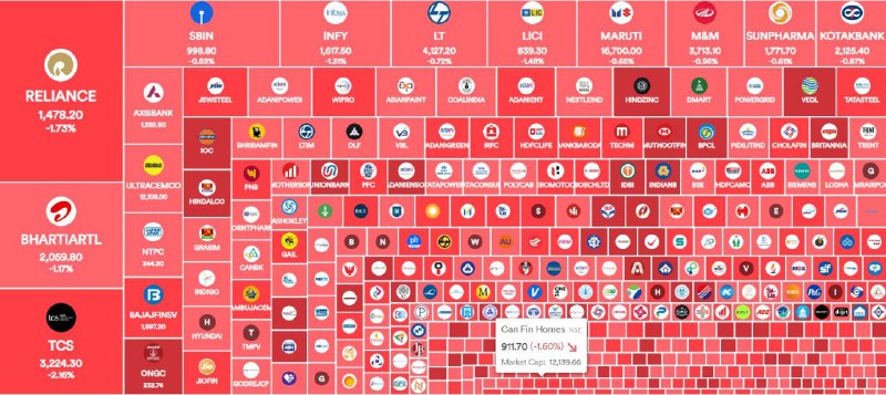 Индийский фондовый рынок обвалился из-за тарифов Трампа