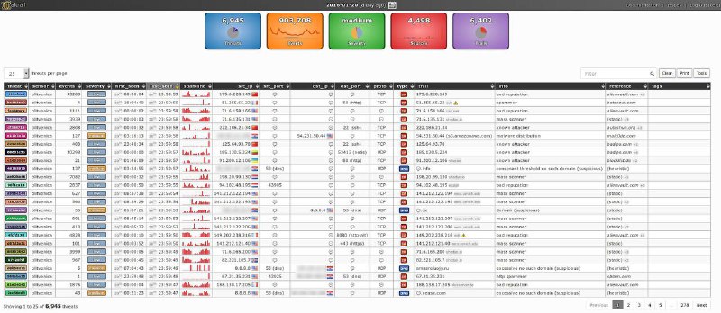 Бесплатный инструмент для защиты ПК от угроз