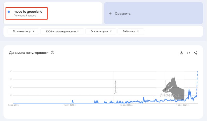 Мировые граждане стремятся в Гренландию из-за обещаний Трампа