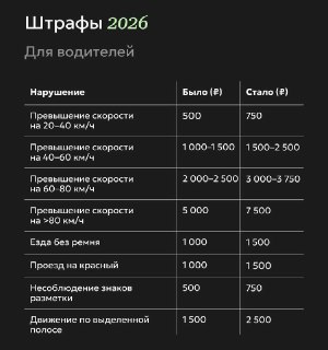 В России выросли штрафы за перевозку детей без автокресел