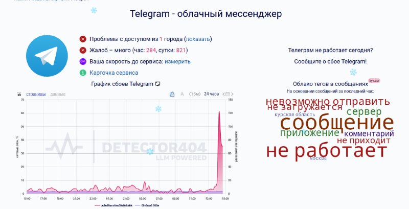 Массовые сбои в Telegram