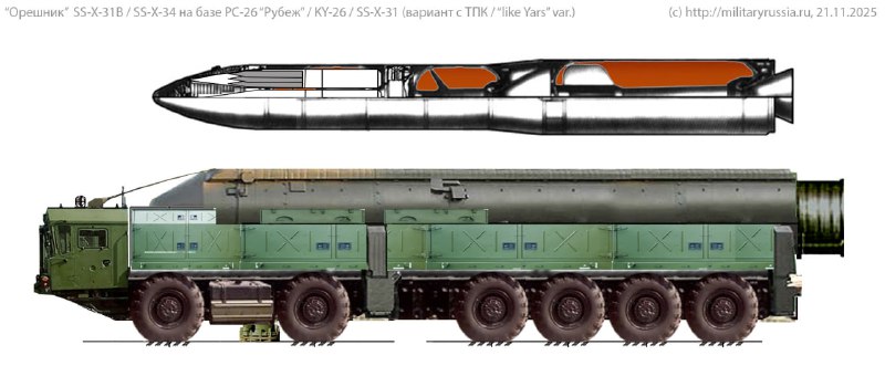 Разработка БРСД "Орешник": новые детали о российском комплексе