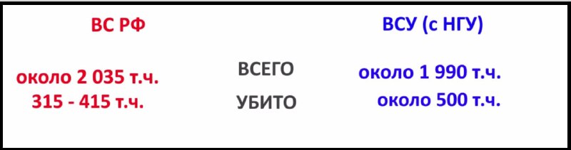 1418-й день СВО: сравнение с Великой Отечественной и мнения экспертов