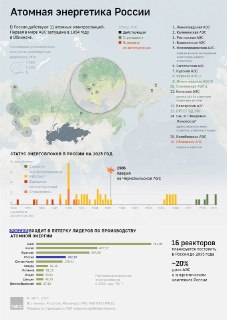 Итоги года: достижения российской атомной промышленности