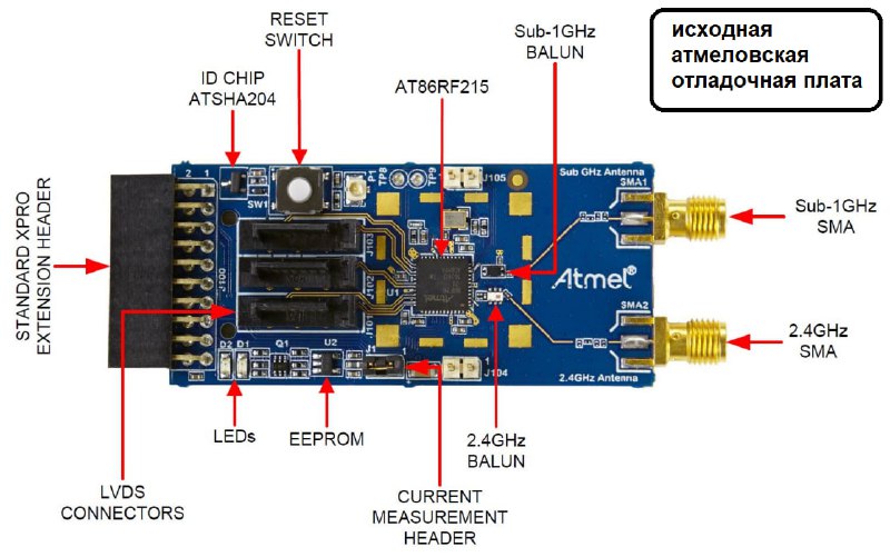 Украинская система связи для дронов: дорогой и не инновационный продукт